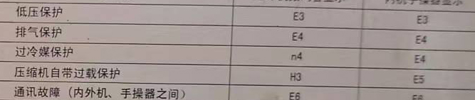 辰溪空调电话在哪里找